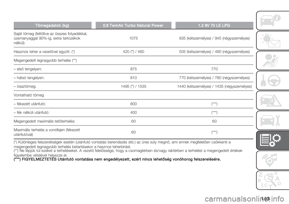 FIAT PANDA 2019  Kezelési és karbantartási útmutató (in Hungarian) ��	�
�
!W>&)7B7%D.s.)geFl!x"-N":!?:;DS7%?:7’ADx&:dFin_me545A2
d2&:3 3"B*. PE*;3";39* 2$ "##$*# E-;/256((2;+
’$*B2%/2..2; Ng~W1.+ *z3>2 32>3-$6(-(
%6;(’;TMfgrO NnO P(63#$*B