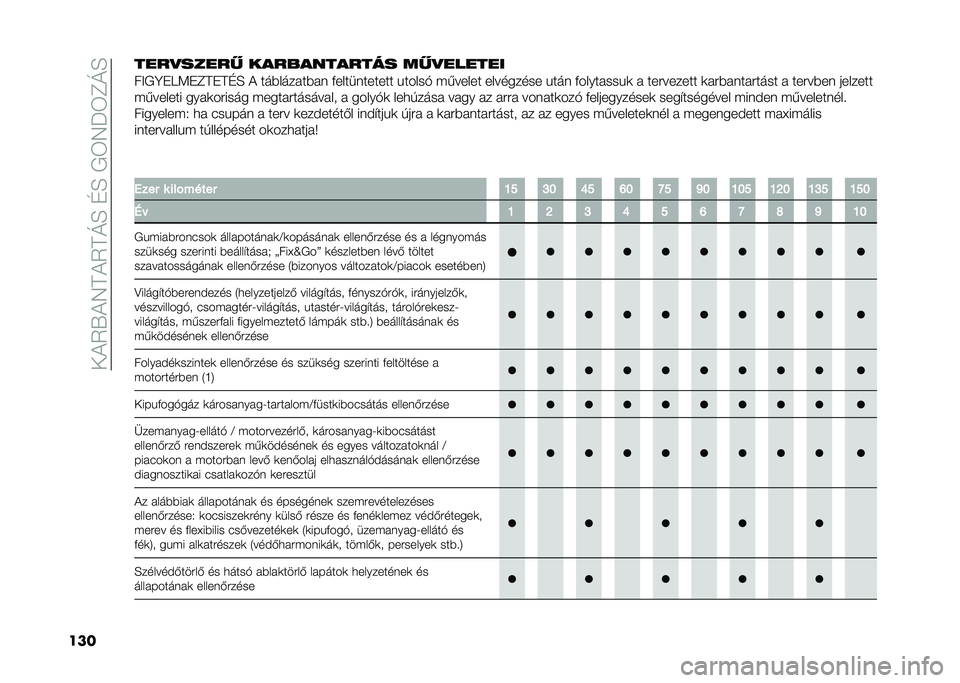 FIAT PANDA 2020  Kezelési és karbantartási útmutató (in Hungarian) ���)�2�V�)�4�A�)�2�A�L�E��D�E��+�3�4�N�3�C�L�E
�������#�����$ ��
��&�
���
���� ��$�#������
��<�+�B��9�:��C�A��A�D�E �) ���$������$�� �&����������� 