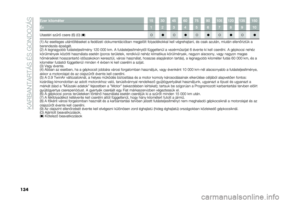 FIAT PANDA 2020  Kezelési és karbantartási útmutató (in Hungarian) ���)�2�V�)�4�A�)�2�A�L�E��D�E��+�3�4�N�3�C�L�E
��� ���� � ���%����� �E�I �G�F �K�I �L�F �N�I �M�F �E�F�I �E�J�F �E�G�I �E�I�F
�6�$ �E �J �G �K �I �L �N �O �M �E�F
�I������� �