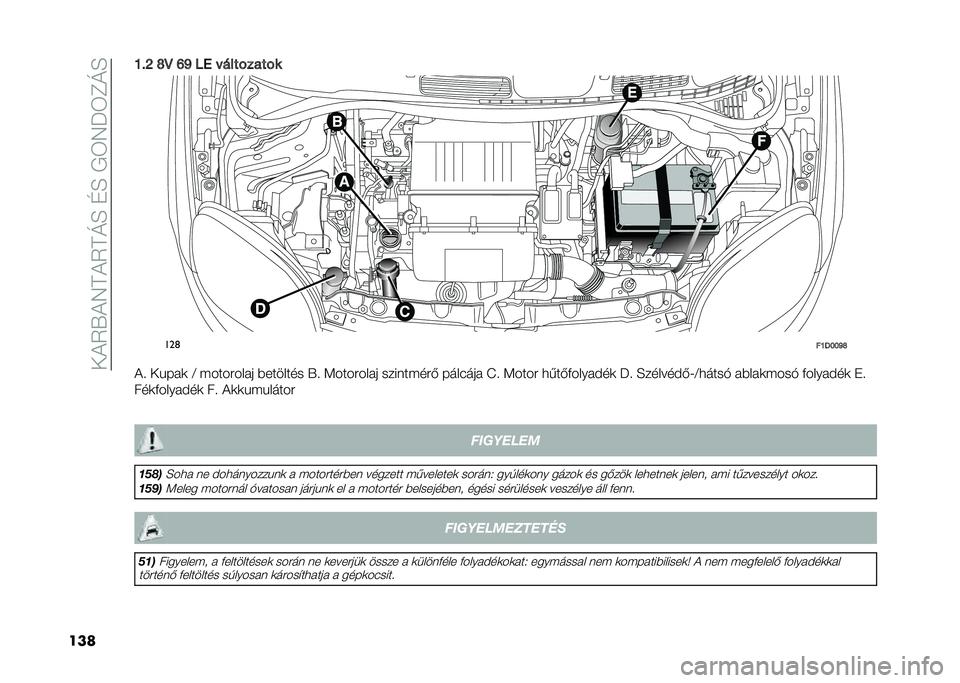 FIAT PANDA 2020  Kezelési és karbantartási útmutató (in Hungarian) ���)�2�V�)�4�A�)�2�A�L�E��D�E��+�3�4�N�3�C�L�E
����E��J �O�@ �L�M �� �$����%����%�
���	
��E�<�F�F�M�O
�)� ��"���	 �@ �#�������� �$������� �V� �:��������