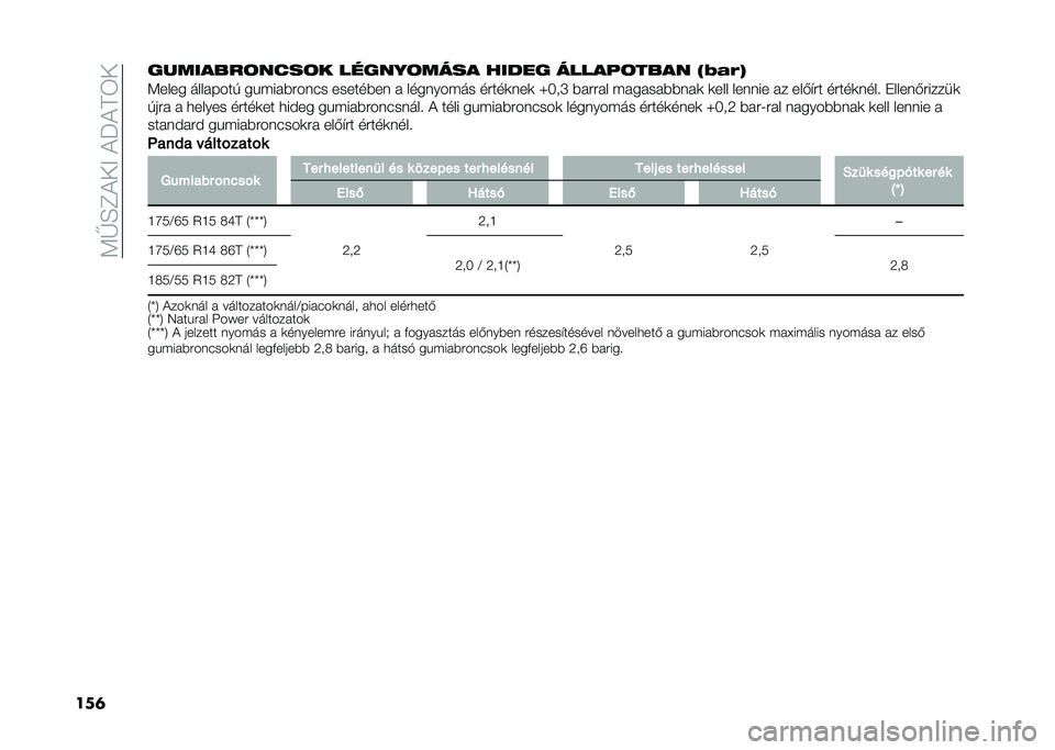 FIAT PANDA 2020  Kezelési és karbantartási útmutató (in Hungarian) ��:�F�E�C�)��<��)�N�)�A�3�
���	�����
�&��!��"��!� �����%�!����
 ����� ����
� �!��&�
� �-�9��5�/
�:���� ��������! ��"�#���$����� ������$�� � �