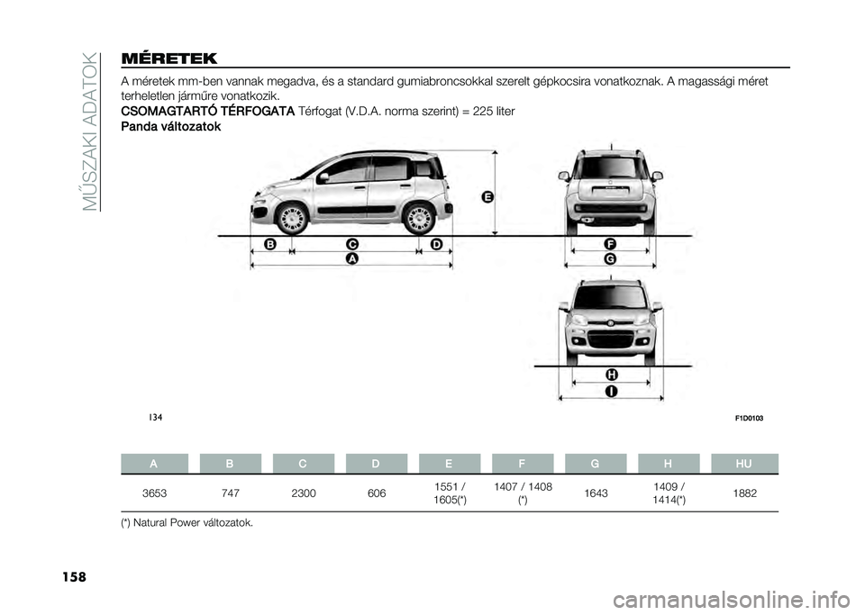 FIAT PANDA 2020  Kezelési és karbantartási útmutató (in Hungarian) ��:�F�E�C�)��<��)�N�)�A�3�
���������� �) �#������	 �#�#�8�$�� ������	 �#������� �� � �������� ��"�#���$�������	�	�� ������� ����	���