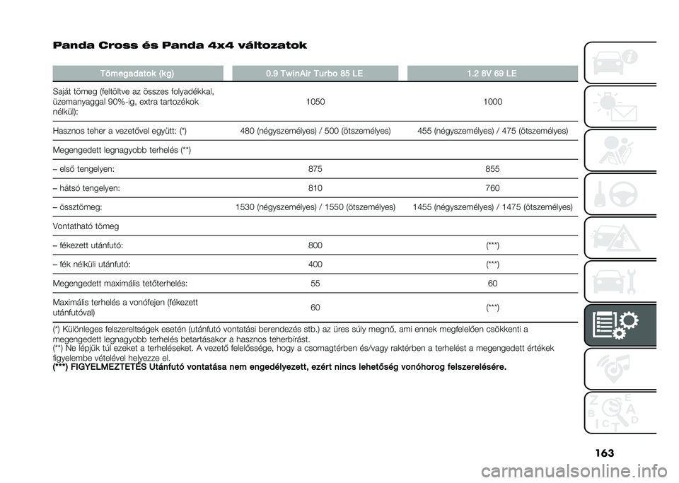 FIAT PANDA 2020  Kezelési és karbantartási útmutató (in Hungarian) ��	�
� ���C� �"�5�	�� �� � ���C� �M�L�M �
�;���	�7���	�8
�
��8���
��#���%� �T� �
�H �F��M ��Y ���/�� �� � ��% �O�I �� �E��J �O�@ �L�M ��
�E���� ���#�� �1