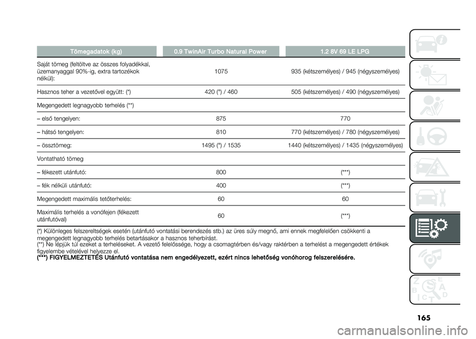FIAT PANDA 2020  Kezelési és karbantartási útmutató (in Hungarian) ��	�
� ��8���
��#���%� �T� �
�H �F��M ��Y ���/�� �� � ��% �4��� � �� �"�%�Y �� �E��J �O�@ �L�M �� ��"�
�E���� ���#�� �1�&�������� �� ������ �&�