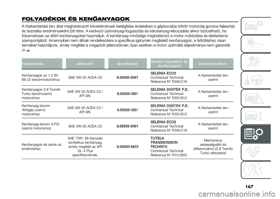 FIAT PANDA 2020  Kezelési és karbantartási útmutató (in Hungarian) ��	�

��!��%�
����!� �� ����)�
��%�
��!� �) ����$��������� ���� ����� �#���
��������� �	�������#�����	 �	������ ���� �����	��$��