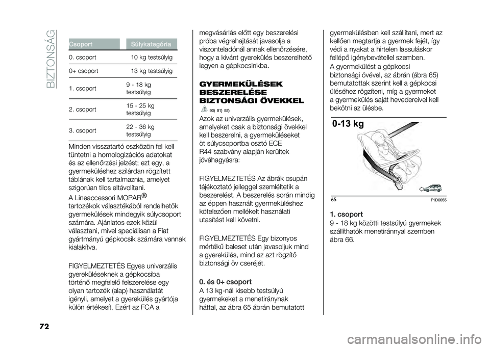 FIAT PANDA 2020  Kezelési és karbantartási útmutató (in Hungarian) ��V�<�C�A�3�4�E�L�+
�
� �
�1��%�.�%� � �2���� ����
�!� ��
�H� ������� �G�H �	� ������!����
�H�\ ������� �G�O �	� ������!����
�G� ������� �/ �