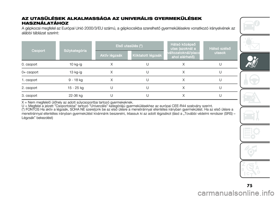 FIAT PANDA 2020  Kezelési és karbantartási útmutató (in Hungarian) �
�
�
� ���
��(����� �
���
���
�����
 �
� ����#������ ��%������(�����
��
������
����!�
�) ����	���� �#���&���� �� ��"��%��� �I���