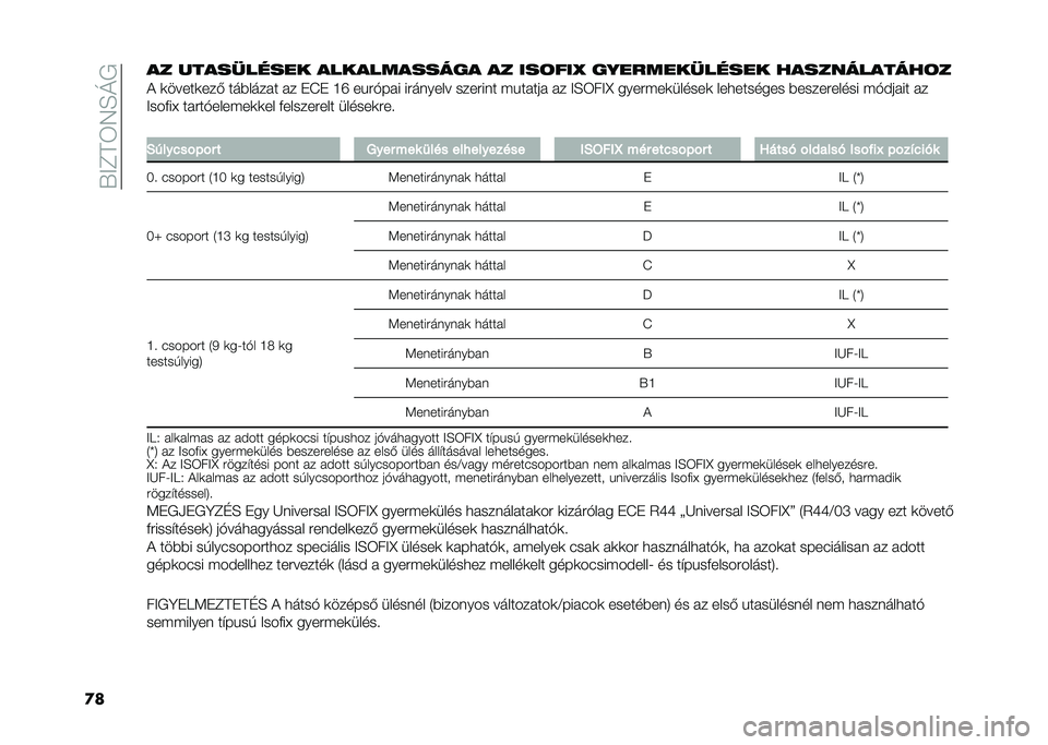 FIAT PANDA 2020  Kezelési és karbantartási útmutató (in Hungarian) ��V�<�C�A�3�4�E�L�+
�
��
� ���
��(����� �
���
���
�����
 �
� ���!���F ��%������(����� ��
������
����!�
�) �	�����	���( ���$����� �� ��J� �