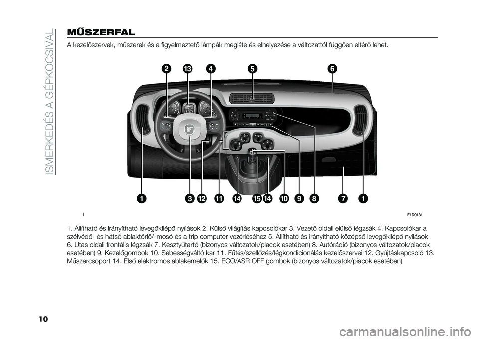 FIAT PANDA 2021  Kezelési és karbantartási útmutató (in Hungarian) ��<�E�:��2���P�D�E��)��+�D���3�L�E�<�>�)�9
����$������
� �) �	�����(����#���	� � �����#��	 �� � �&������ ������( ��� ���	 � ������ �� ���
��
