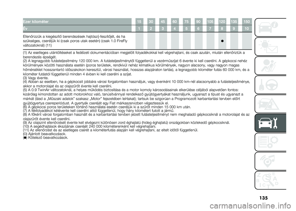 FIAT PANDA 2021  Kezelési és karbantartási útmutató (in Hungarian) ������� � ���%����� �E�I �G�F �K�I �L�F �N�I �M�F �E�F�I �E�J�F �E�G�I �E�I�F
�6�$ �E �J �G �K �I �L �N �O �M �E�F
������(�#�����	 � �	�������$��( �%��#��������