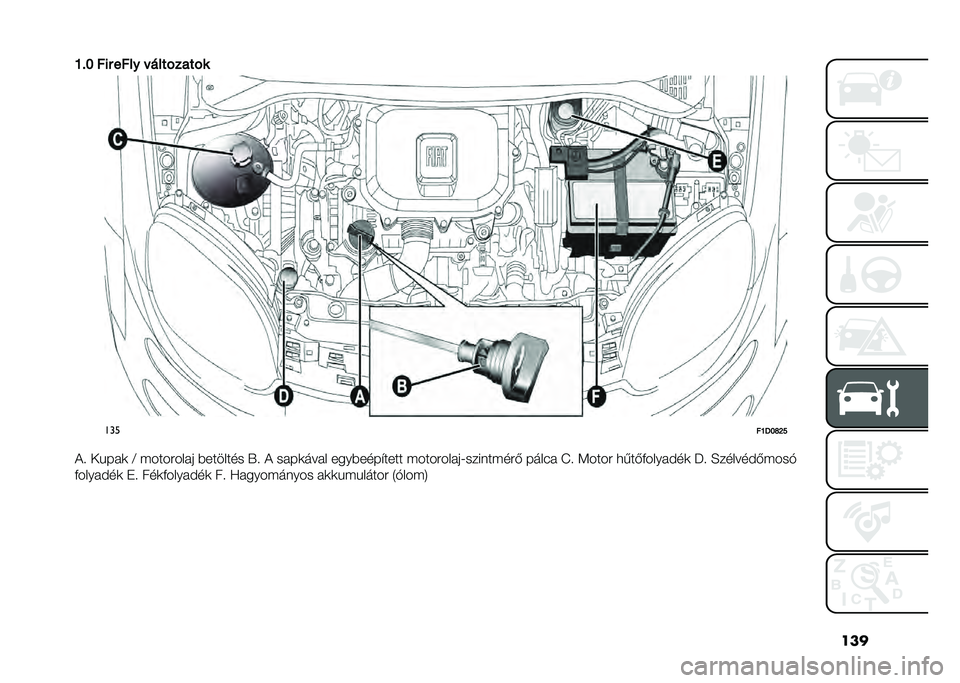 FIAT PANDA 2021  Kezelési és karbantartási útmutató (in Hungarian) ���
�E��F ��� ���� �$����%����%�
���
��E�<�F�O�J�I
�)� ��!���	 �@ � ����#���� �%������� �X� �) ����	���� ����%����$���� � ����#�����8�