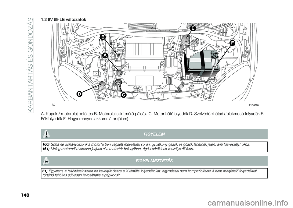 FIAT PANDA 2021  Kezelési és karbantartási útmutató (in Hungarian) ���)�2�X�)�4�A�)�2�A�N�E��D�E��+�3�4�P�3�C�N�E
����E��J �O�@ �L�M �� �$����%����%�
���
��E�<�F�F�M�O
�)� ��!���	 �@ � ����#���� �%������� �X� �:����#����