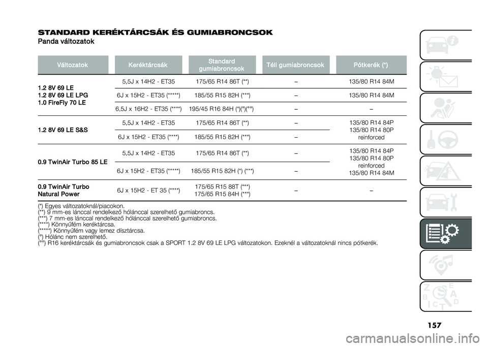 FIAT PANDA 2021  Kezelési és karbantartási útmutató (in Hungarian) ���
�������� ��	��
�������� �
� �
������������
����� ����	�
���	�
�
�
�
���	�
���	�
� � �� �� �	�� ���� ��	����� �
������� �