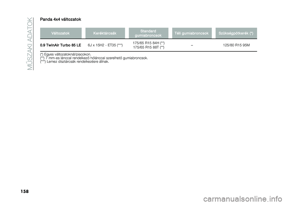 FIAT PANDA 2021  Kezelési és karbantartási útmutató (in Hungarian) ���>�9�?�@�4�A��@�B�@��:�4
�������� �1�2�1 ����	�
���	�
�
�
�
���	�
���	�
� � �� �� �	�� ���� ��	����� �
������� �
����
� ���� ������� �
