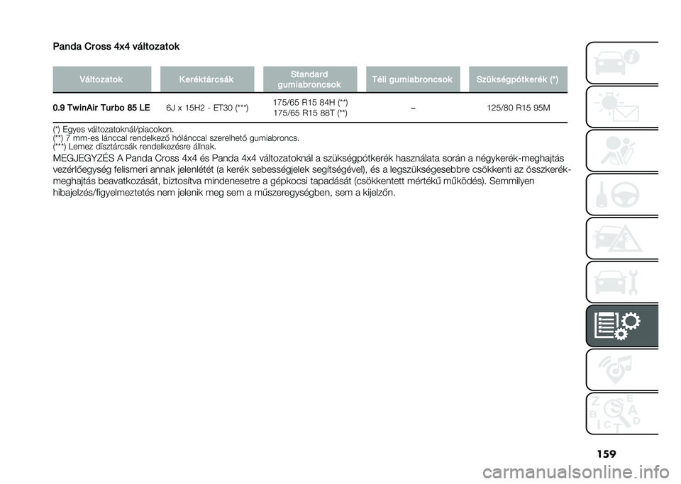 FIAT PANDA 2021  Kezelési és karbantartási útmutató (in Hungarian) ���
����� �5� �
�� �1�2�1 ����	�
���	�
�
�
�
���	�
���	�
� � �� �� �	�� ���� ��	����� �
������� �
����
� ���� ������� �
����
� ���3