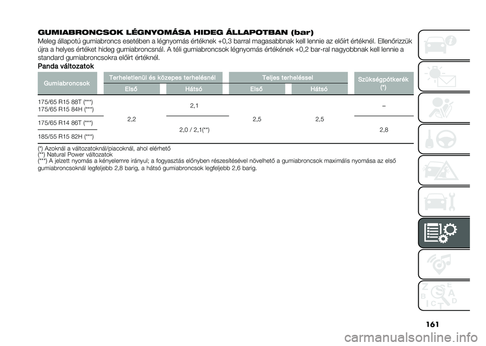 FIAT PANDA 2021  Kezelési és karbantartási útmutató (in Hungarian) ���
�
������������ ��
�
������� ����	�
 ���������� �����
�����" �&���*�,��(�H �"�2�.��*�3���� �$ ��$��(�7�3�� �* ��7�"��#��.�&�$ �7��(�7�+�