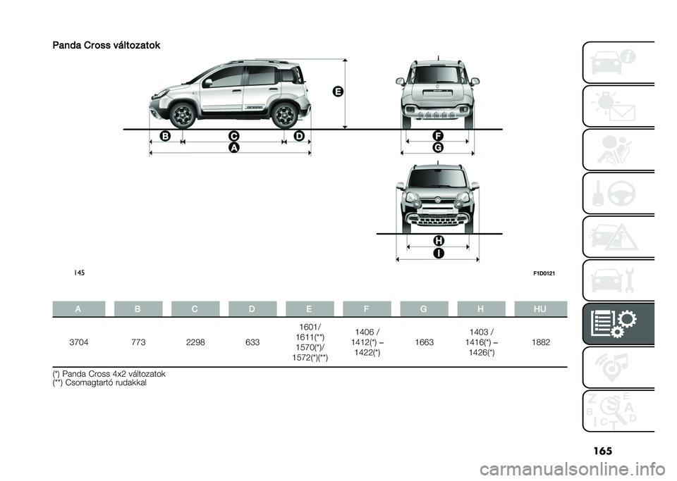 FIAT PANDA 2021  Kezelési és karbantartási útmutató (in Hungarian) ��	�
�"���#� �1� �%�� �$����%����%�
���
��E�<�F�E�J�E
� �/ �7 �1 �< � � � �P �P�9
�Q�U�J�S �U�U�Q �6�6�/�7 �T�Q�Q �G�T�J�G�@
�G�T�G�G�1�e�e�5
�G�0�U�J�1�e�5�@
�G�0�U�6�1�e�5�1�e
