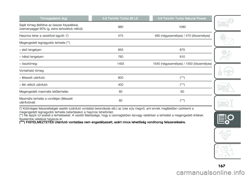 FIAT PANDA 2021  Kezelési és karbantartási útmutató (in Hungarian) ��	�

� ��8���
��#���%� �T� �
�H �F��M ��Y ���/�� �� � ��% �O�I �� �F��M ��Y ���/�� �� � ��% �4��� � �� �"�%�Y ��
�E���� ��� �� �1�&�������� �� �