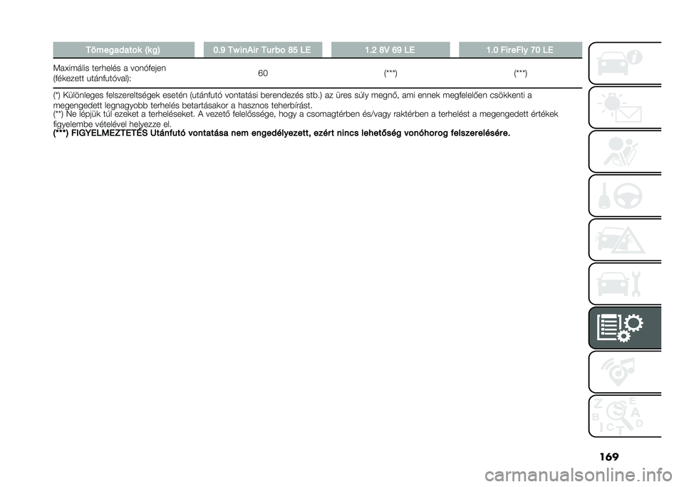FIAT PANDA 2021  Kezelési és karbantartási útmutató (in Hungarian) ��	���8���
��#���%� �T� �
�H �F��M ��Y ���/�� �� � ��% �O�I �� �E��J �O�@ �L�M �� �E��F ��� ���� �N�F ��
�:��\�� ���� ���#�
���� � ����"�&����
�1�