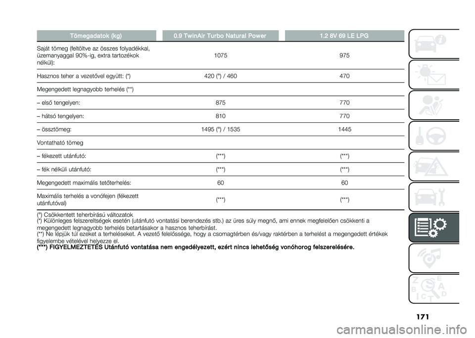 FIAT PANDA 2021  Kezelési és karbantartási útmutató (in Hungarian) ��
�
� ��8���
��#���%� �T� �
�H �F��M ��Y ���/�� �� � ��% �4��� � �� �"�%�Y �� �E��J �O�@ �L�M �� ��"�
�E���� ��� �� �1�&�������� �� ������ �&�