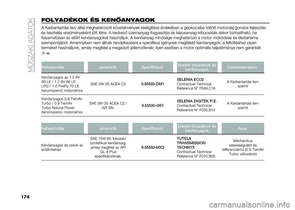FIAT PANDA 2021  Kezelési és karbantartási útmutató (in Hungarian) ��:�I�E�C�)��<��)�P�)�A�3�
��
���!��%�
����!� �� ����)�
��%�
��!� �) ���#�%�����#���� ���#� ����� � ���
����#����� �	������� �����	 �	����