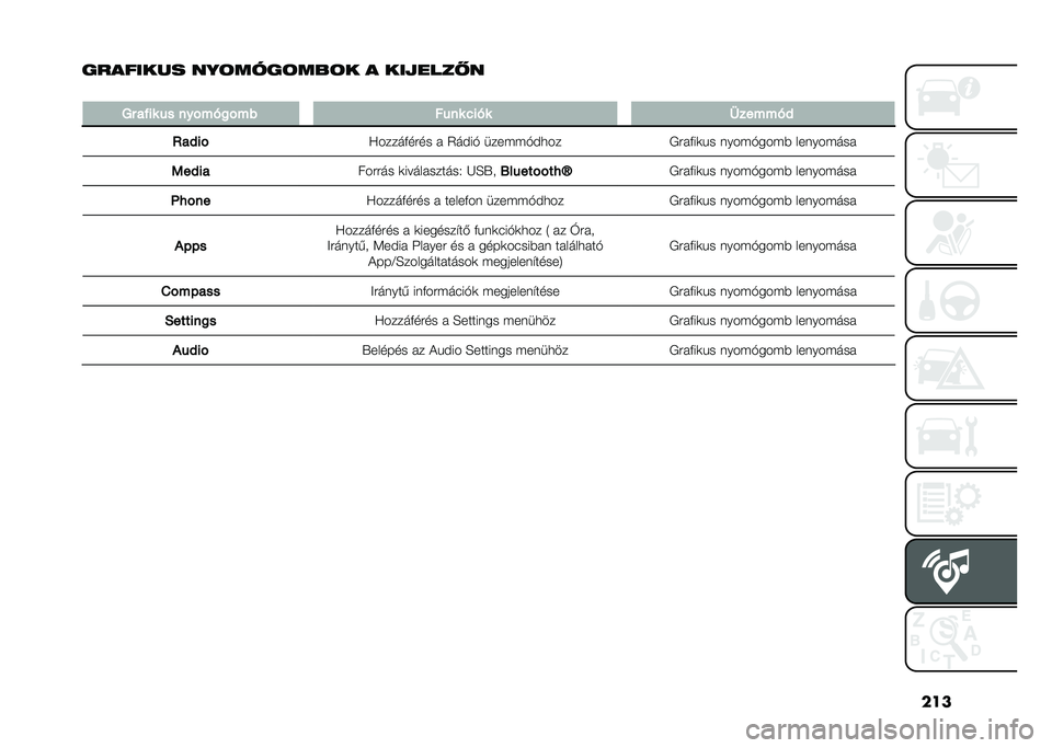 FIAT PANDA 2021  Kezelési és karbantartási útmutató (in Hungarian) ���
���
����� ��%�!����!��&�!� �
 ���*����)�
�
�� ���� � � ���%��!�
�%�� �� �� �+��!� �	�����!�#
�;��#��% �?�����&��#�� � �2����" ���� � �"�