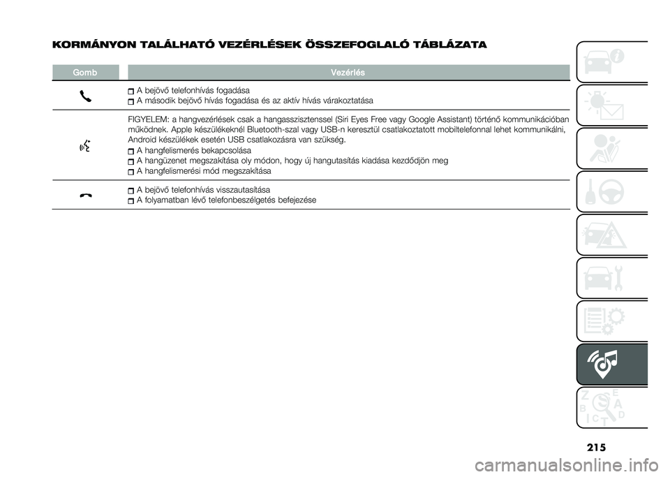 FIAT PANDA 2021  Kezelési és karbantartási útmutató (in Hungarian) ���
��!�����%�!� ��
�����
�� �#��������� �+������!���
�� ���&����
��
�
��%�� �@���� ���
�) �%�����( �����&���
�$��� �&�������
�)