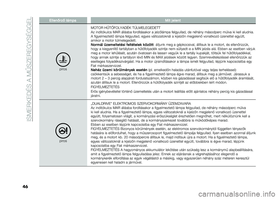 FIAT PANDA 2021  Kezelési és karbantartási útmutató (in Hungarian) ��<�E�:��2���P�D�E��)��:�I�E�C��2��+�B�E�D�+�+��9
��	 ������0� ��0 ����.� ��� �( �����
���#��
�:�3�A�3�2 �?�I�A�V��3�9�B�)�P�D� �A�M�9�:��9��+��P��A�A
�)� ���
