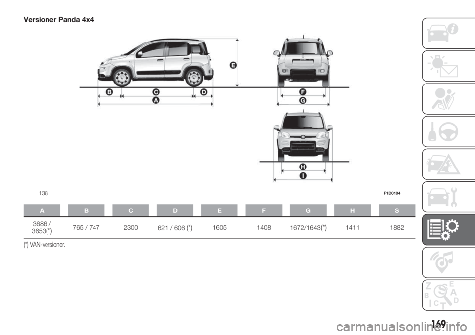 FIAT PANDA 2018 Drift- och underhållshandbok (in Swedish) Versioner Panda 4x4
ABCDE FGHS
3686 /
3653(*)765 / 747 2300
621 / 606(*)1605 1408
1672/1643(*)1411 1882
(*) VAN-versioner.
138F1D0104
169 FIAT PANDA 2018 Drift- och underhållshandbok (in Swedish) Versioner Panda 4x4
ABCDE FGHS
3686 /
3653(*)765 / 747 2300
621 / 606(*)1605 1408
1672/1643(*)1411 1882
(*) VAN-versioner.
138F1D0104
169