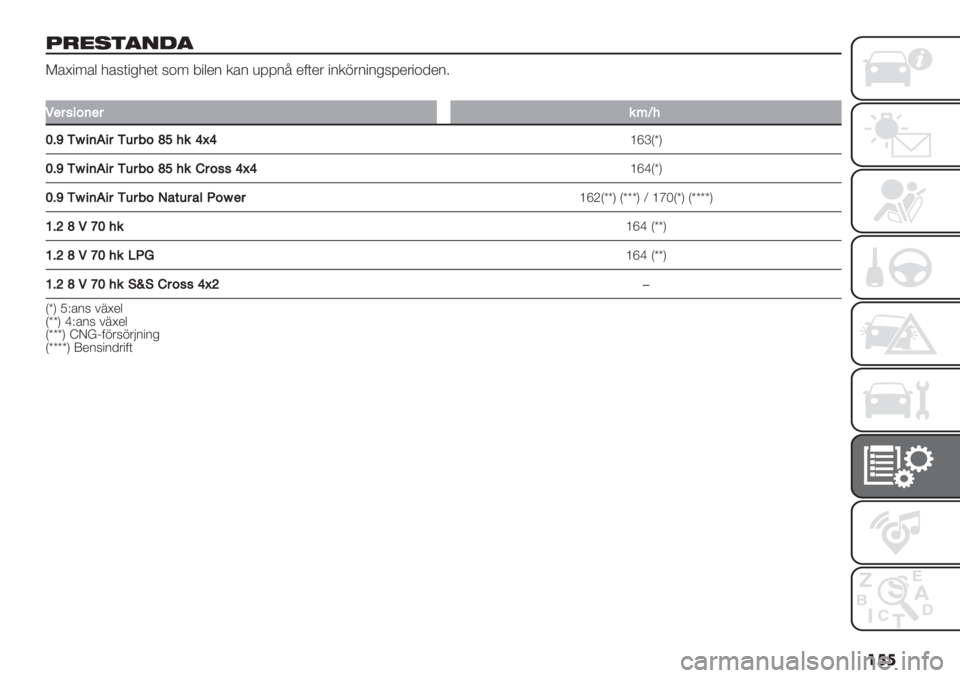 FIAT PANDA 2019  Drift- och underhållshandbok (in Swedish) ���
<6489,-/,
>’@"7’$ -’6("%-*( 6+7 9"$*2 .’2 )==2: *0(*& "2.1&2"2%6=*&"+/*25
�
/34#58(34&?V:
XC_Jl5(054J’4=8c[:&]G]
[caIrM
XC_Jl5(054J’4=8c[:&H48##]G][cbIrM
XC