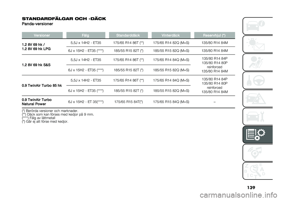 FIAT PANDA 2020  Drift- och underhållshandbok (in Swedish) ���
���
���
���"��� �
� ��� �&����
�#��	�
����� ����	��
�
��� ����	�� �"���! �
���	�
�� �
�
��� ���	��� �
��� ����� ���B �� �H�O �;
�8�
