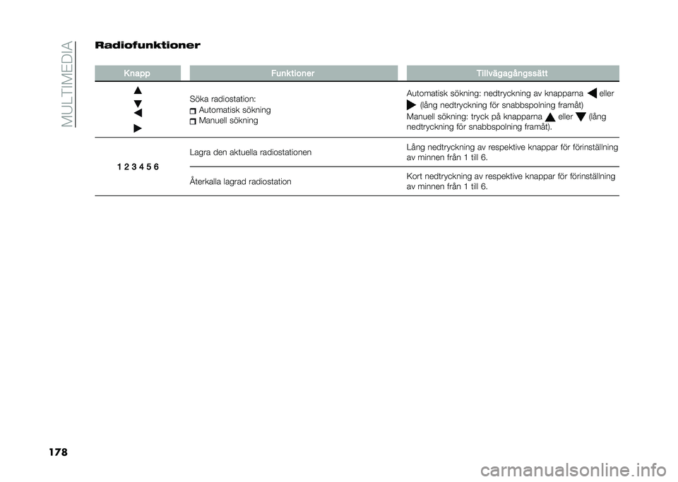 FIAT PANDA 2020  Drift- och underhållshandbok (in Swedish) ���6�4��#��$�9�#�3
��
����9��	��4�����	��2�

�
�- �	��� �"��	� ����	�� �+������!��!��	�!�����
�"��� �������	��	����)
�3�
�	����	��� ������