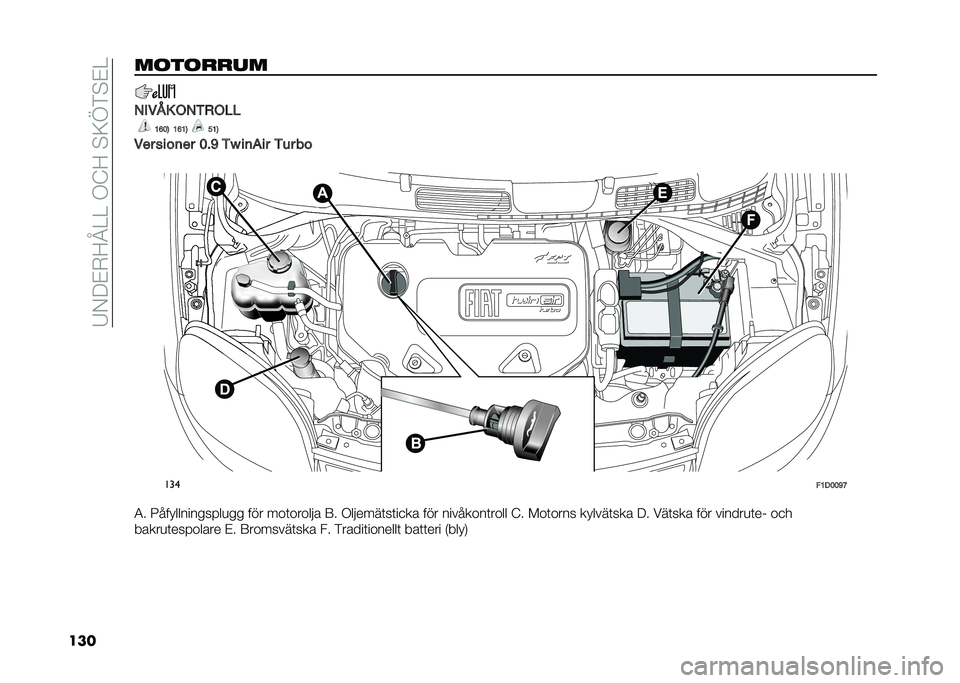 FIAT PANDA 2021  Drift- och underhållshandbok (in Swedish) ��6�-�9�$�+�?�M�4�4��,�B�?��"�<�>��"�$�4
�����������
�,���0�- ��,�+���%�%
�8�?�9�; �8�?�8�; �<�8�;
��� ����	�� �9�$�@ �+�M ��	��� �+�� ��
� ���
�"�8�1�9�9�@�C
�