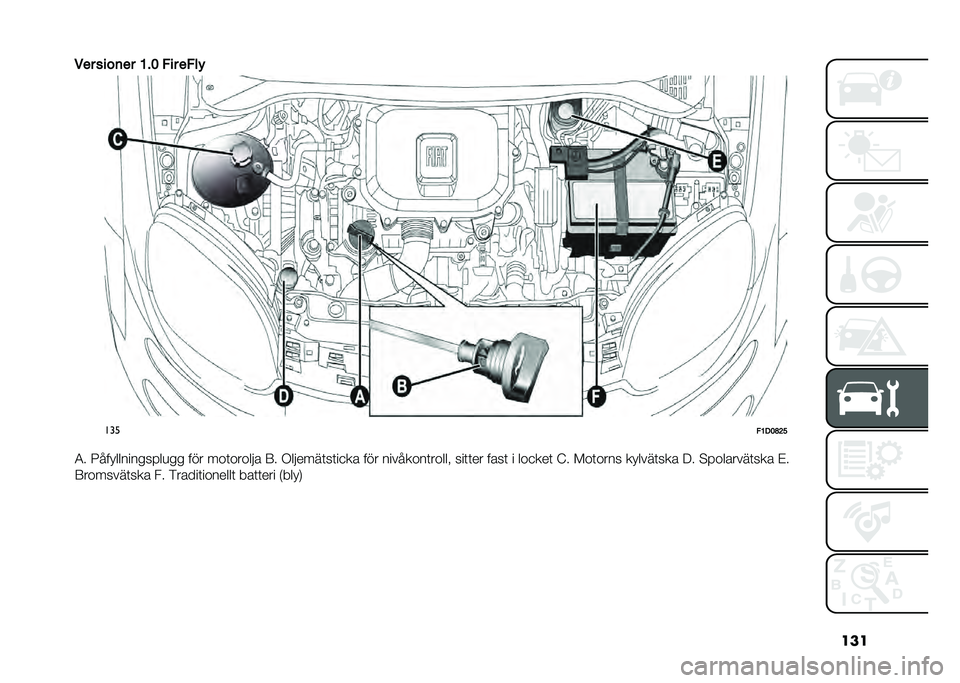FIAT PANDA 2021  Drift- och underhållshandbok (in Swedish) ���
��� ����	�� �8�$�9 �"�� ��"��*
���
�"�8�1�9�D�=�<
�3� ��������������
�� ��� ���	������ �7� �,������	��	��
�� ��� ��������	�����