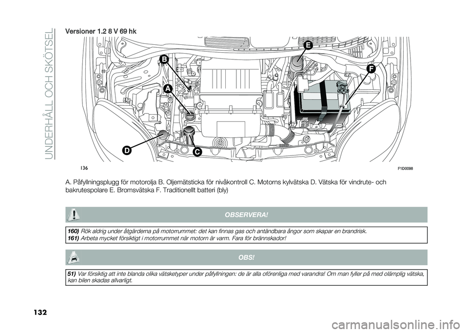 FIAT PANDA 2021  Drift- och underhållshandbok (in Swedish) ��6�-�9�$�+�?�M�4�4��,�B�?��"�<�>��"�$�4
������ ����	�� �8�$�= �D � �?�@ ��
���
�"�8�1�9�9�@�D
�3� ��������������
�� ��� ���	������ �7� �,������	�
