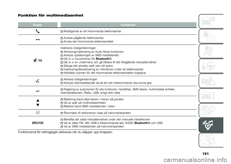 FIAT PANDA 2021  Drift- och underhållshandbok (in Swedish) ���
�"�4�����	� ��D�
 ��4�.����2�9���2��0�2�
�
�- �	��� �"��	� ����	��
���	�	������ �� ��	�	 ���������� �	����������	��
�3����
�	� ���
