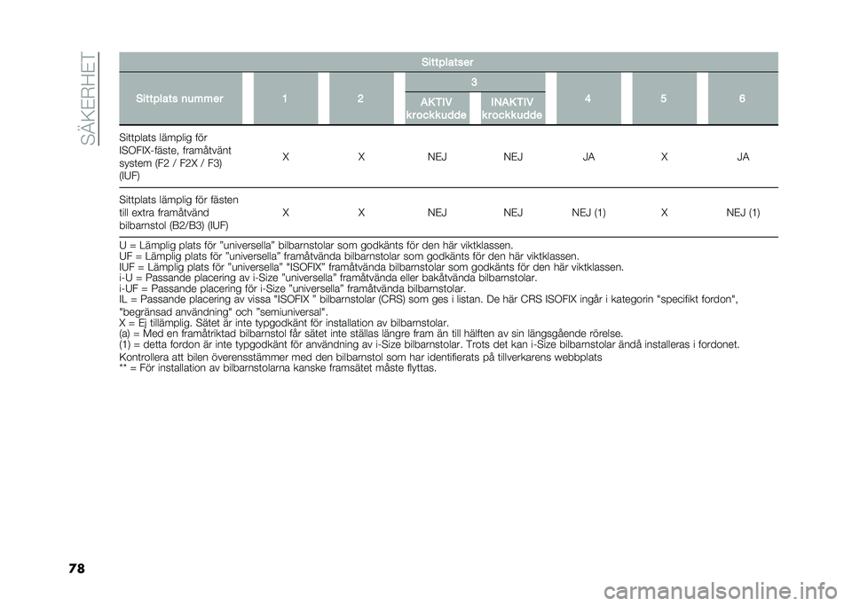FIAT PANDA 2021  Drift- och underhållshandbok (in Swedish) ��"�C�<�$�+�?�$�
�
� �
����������
�
�������� �	�� � �� �8 �= �:
�> �< �?
��- �+��
� � ��� � ��
�
� ��,��- �+��
� � ��� � ��
�
�
�"��	�	����	� ���