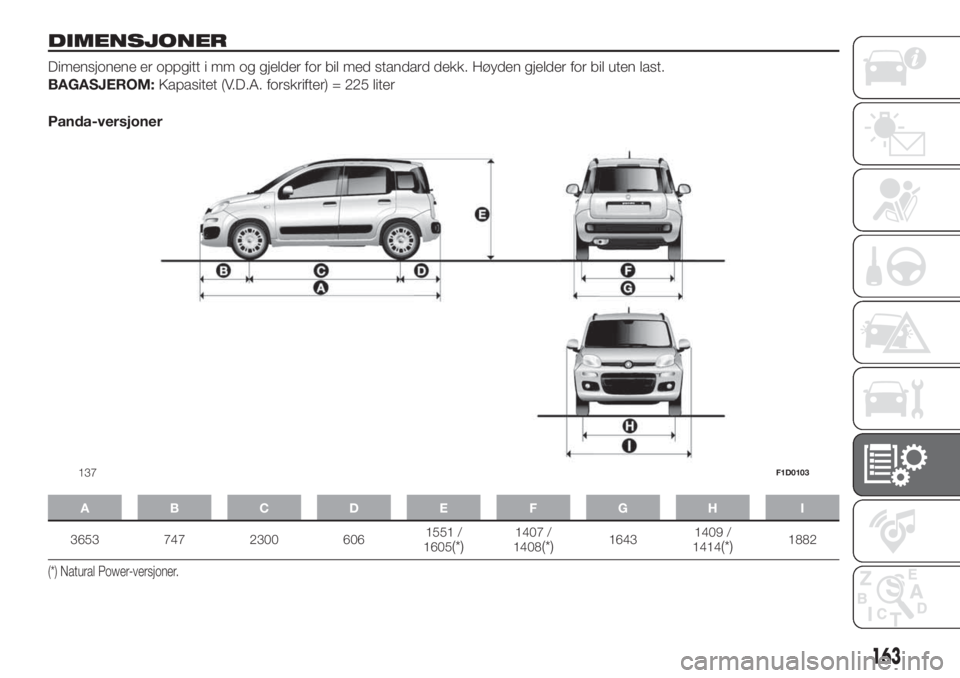 FIAT PANDA 2018  Drift- og vedlikeholdshåndbok (in Norwegian) DIMENSJONER
Dimensjonene er oppgitt i mm og gjelder for bil med standard dekk. Høyden gjelder for bil uten last.
BAGASJEROM:Kapasitet (V.D.A. forskrifter) = 225 liter
Panda-versjoner
ABCDE FGH I
3653