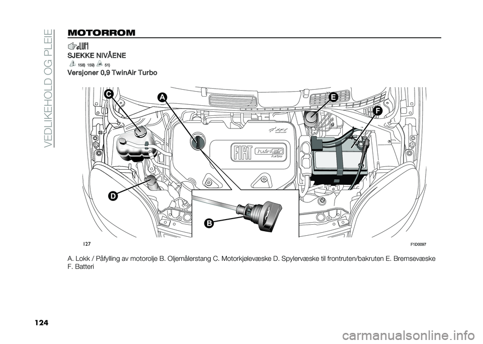 FIAT PANDA 2020  Drift- og vedlikeholdshåndbok (in Norwegian) ���#� �0�"�5�#�:�)�0� ��)�1���0�#�"�#
��������
�
��
�(�2�0� � �0 ���,�)�0��0
�7�;�A�: �7�;�?�: �;�7�:
�,�� �� ��	�� �8��? �.�G ��	��� �.�� ��
� ���
��7�-�8�8�?�