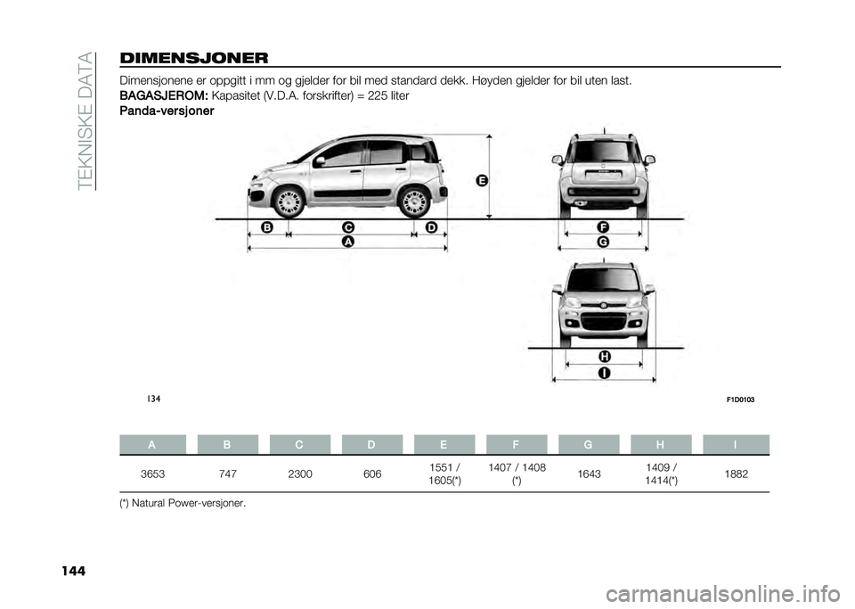 FIAT PANDA 2020  Drift- og vedlikeholdshåndbok (in Norwegian) ��6�#�5��"�4�5�#�� �8�6�8
��������������
 � �������
���� �� �
������ � �� �
� ������� ��
� ��� ��� �������� ����� �:����� ����