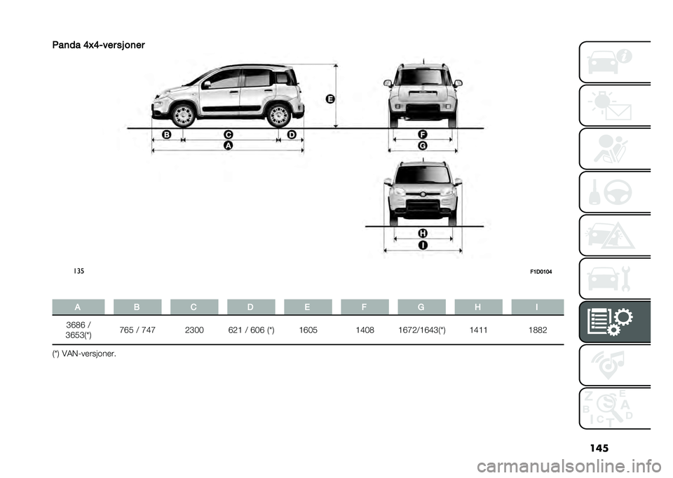 FIAT PANDA 2020  Drift- og vedlikeholdshåndbok (in Norwegian) ���
���	�
� �=�K�=���� �� ��	��
���
��7�-�8�7�8�=
� � �
 �& �- �0 � �/ �4 �
�B�D�.�D �;
�B�D�,�B��X�* �E�D�, �; �E�C�E �-�B�>�> �D�-�= �; �D�>�D ��X�* �=�D�>�, �=�C�>�. �=�D�E