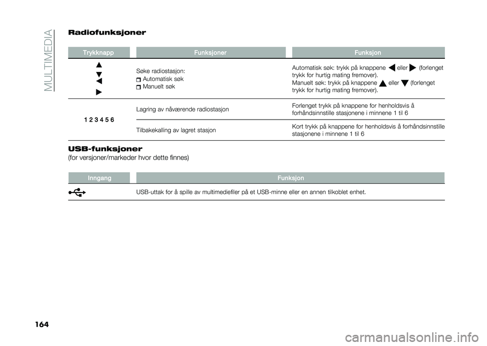 FIAT PANDA 2020  Drift- og vedlikeholdshåndbok (in Norwegian) ��7�9�0�6�"�7�#� �"�8
��	��
��.�/��;�	�,�2��-��,��3
�
�.� �#� � �	��$�$ ���	� �� ��	�� ���	� �� ��	
�4��� �����
������
��&
�8���
������ ���
�7����