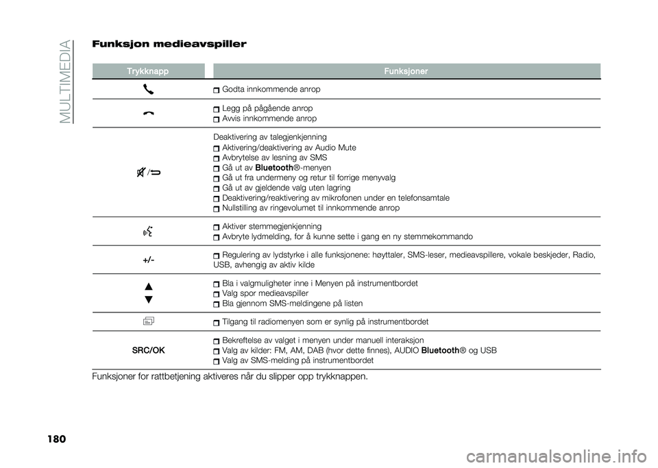 FIAT PANDA 2020  Drift- og vedlikeholdshåndbok (in Norwegian) ��7�9�0�6�"�7�#� �"�8
���� �	�,�2��-��, �5��.�/���0��6�/����3
�
�.� �#� � �	��$�$ ���	� �� ��	��
�1�
��� �����
������ ����
�
�0��� ��
 ��
��
���� �