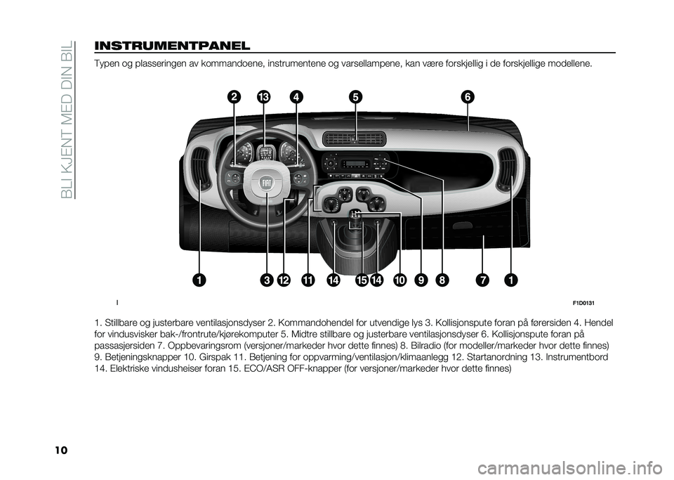 FIAT PANDA 2021  Drift- og vedlikeholdshåndbok (in Norwegian) ��.�/�!��5�@�"��6��7�"����!���.�!�/
�������
���������� �6���� �
� ������������ �� ��
������
����	 ������������� �
� ���������