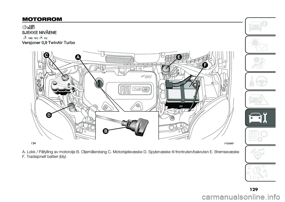 FIAT PANDA 2021  Drift- og vedlikeholdshåndbok (in Norwegian) ���
�����
�
��
�(�3�1� � �1 ���-�*�1��1
�8�?�9�; �8�?�8�; �<�8�;
�-�� �� ��	�� �9��@ �/�G ��	��� �/�� ��
� ���
��8�.�9�9�@�A
�8� �/�
�� �; ��
������� ��