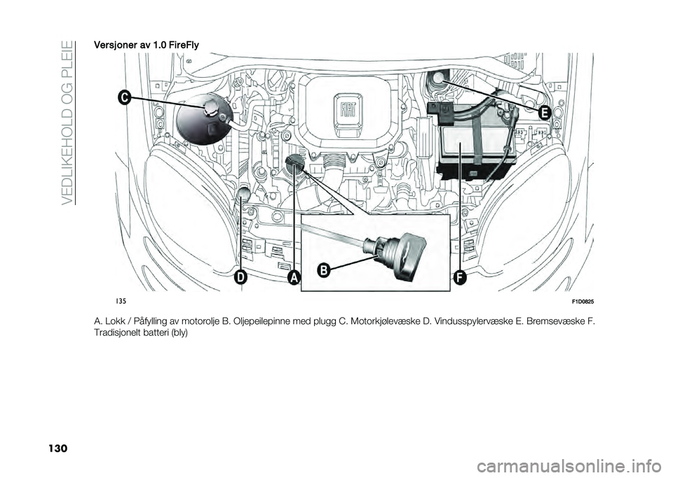FIAT PANDA 2021  Drift- og vedlikeholdshåndbok (in Norwegian) ���"��/�!�5�"�:�(�/���(�0���/�"�!�"
����-�� �� ��	�� �� �8��9 ��� ����#
���
��8�.�9�B�=�<
�8� �/�
�� �; ��
������� �� ��
��
��
��� �.� �(�������
