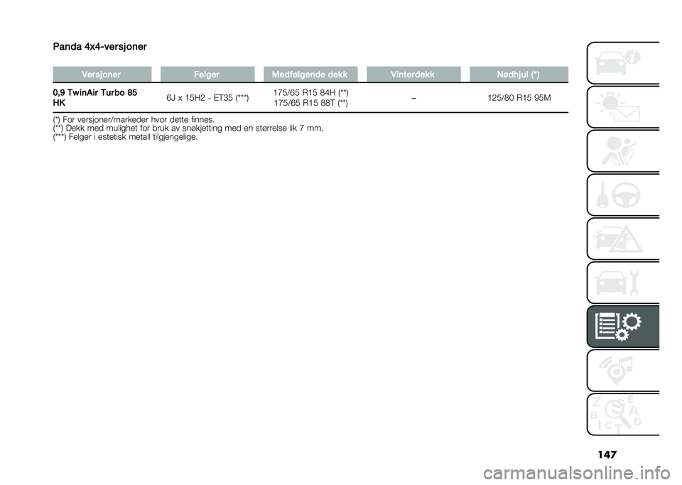 FIAT PANDA 2021  Drift- og vedlikeholdshåndbok (in Norwegian) ���
����� �2�3�2����	 �
� ����	
�
�
��	 �
� ����	 ������	 ����������� ��� � �
�����	 ��� � ����� �� �� �
��,�" �-�. ���/��	 �-��	 �0� �