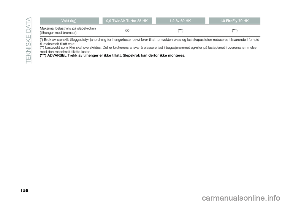 FIAT PANDA 2021  Drift- og vedlikeholdshåndbok (in Norwegian) ��6�"�5��!�4�5�"���8�6�8
��� �-�� � �E� ��; �9��@ �/�G ��	��� �/�� �� �B�< �5� �8��= �B� �?�@ �5� �8��9 ��� ����# �A�9 �5�
�7������� ���������� ��
 �