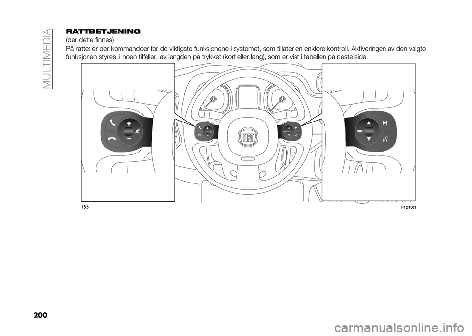 FIAT PANDA 2021  Drift- og vedlikeholdshåndbok (in Norwegian) ��7�9�/�6�!�7�"��!�8
����
������������
�&��� ����� �������)
��
 ������ �� ��� ��
������
�� ��
� �� ��������� �������
���� � �