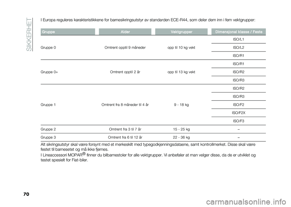 FIAT PANDA 2021  Drift- og vedlikeholdshåndbok (in Norwegian) ��4�!�5�5�"��:�"�6
�
��! �"���
�� ��������� ����������������� ��
� ������������������� �� ���������� �"�C�"�1��F�F�	 ��
� �����